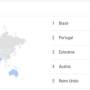 google_trend_-brasil.jpeg